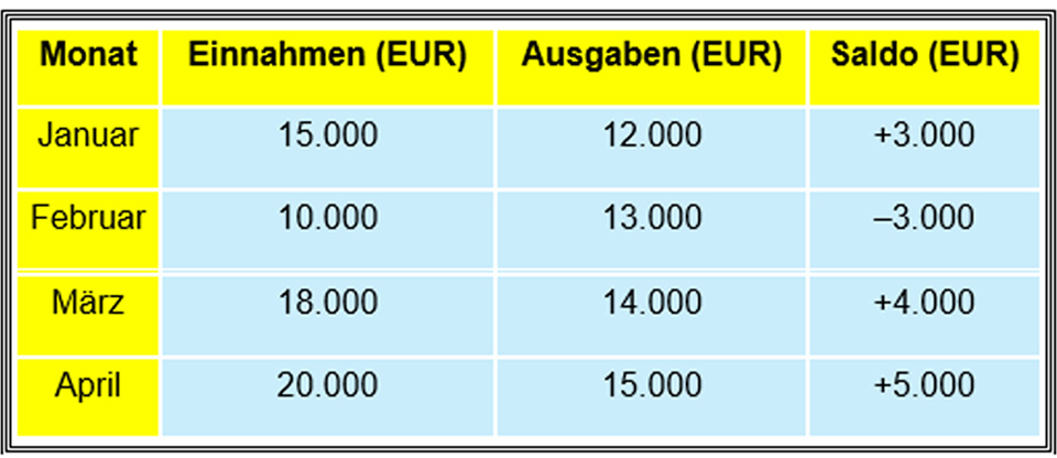 Liquiditätsübersicht