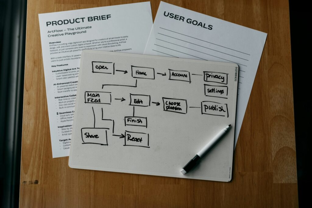 Bildschirm mit Workflow-Diagrammen und Produktzielen – ein Flussdiagramm erstellen für klare Abläufe