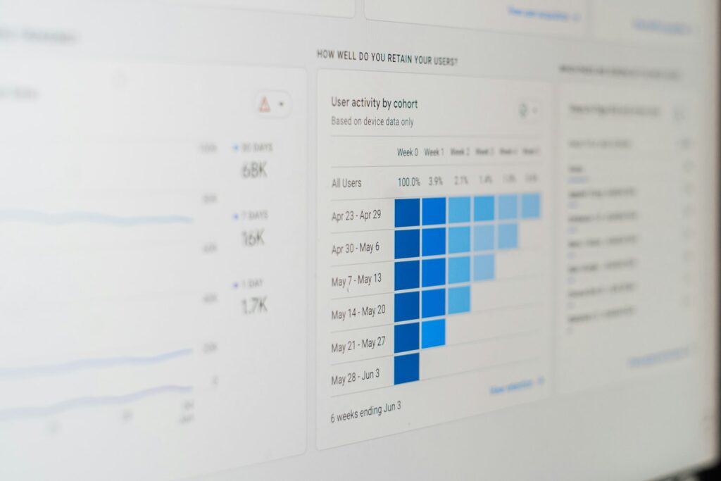 Computerbildschirm mit Balkendiagramm zur Auswertung von Kennzahlen im Omnichannel-Vertrieb
