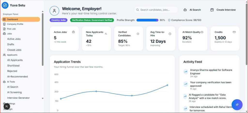 Dashboard mit Kennzahlen und Trends auf einem Bildschirm im Smart Office