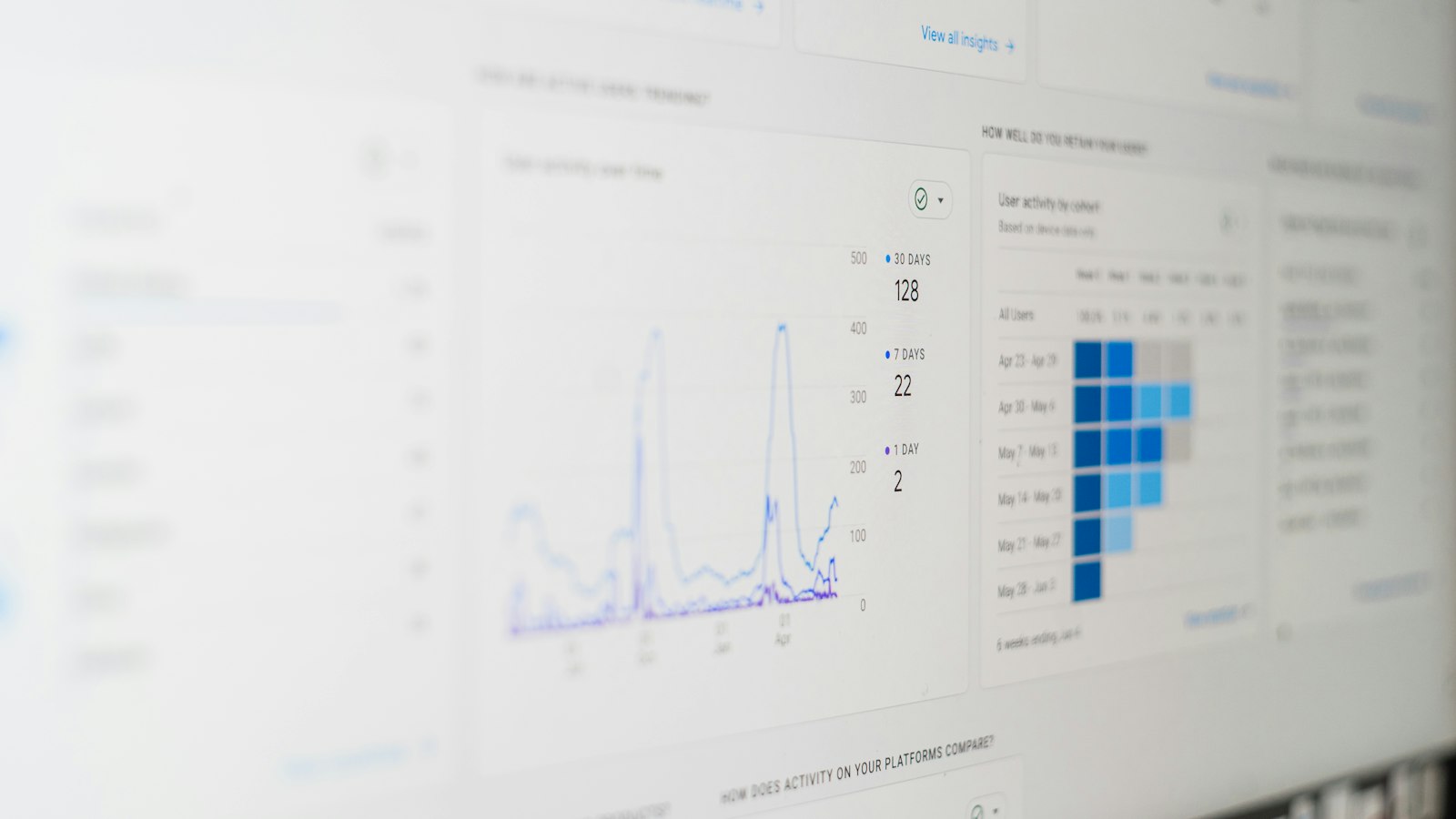 Computerbildschirm mit Daten zur Auswertung der Conversion